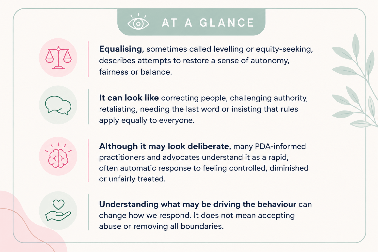 “Do as I Say, Not as I Do”: Understanding Equalising Behaviour in PDA At a glance Equalising Behaviour